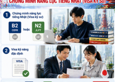 TỪ 15/04/2026: VISA KỸ SƯ 