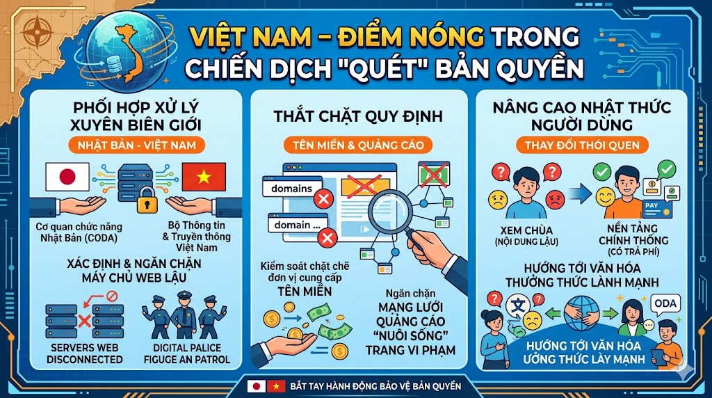 Nhật Bản "Tuyên chiến" với vi phạm bản quyền