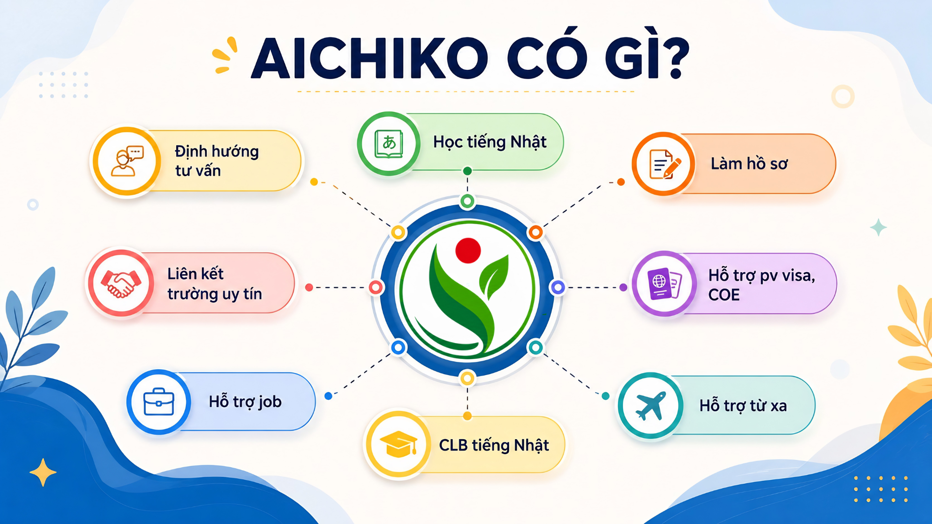 Chi phí du học Nhật Bản năm đầu tiên 