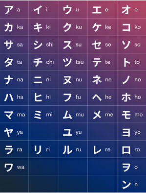 Giải mã JLPT N5: Cánh cửa đầu tiên để học và sử dụng tiếng Nhật