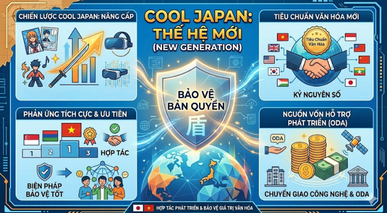 Nhật Bản "Tuyên chiến" với vi phạm bản quyền
