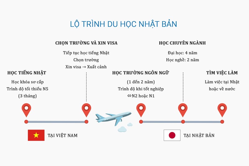 Hồ sơ cần chuẩn bị như thế nào để tránh bị động?